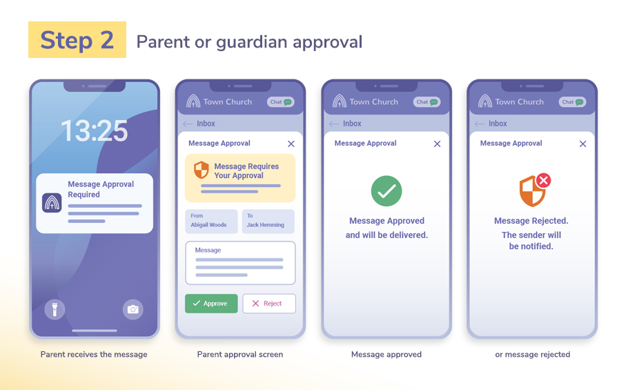 Safe-Messaging-Blog-image-2