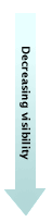 Decrease visibility