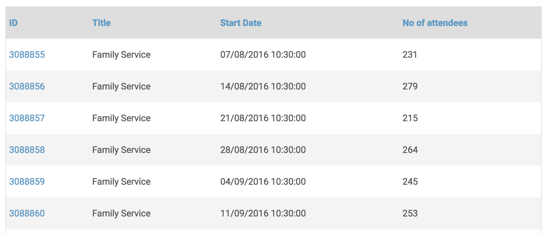 Query result