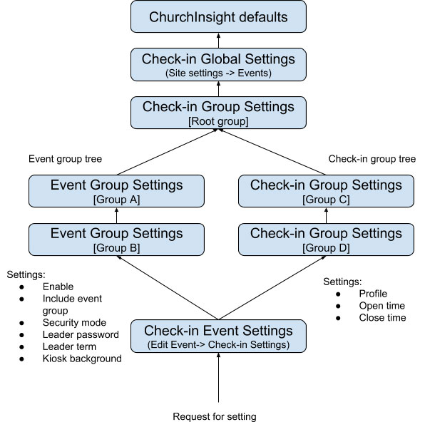 settings-inheritance