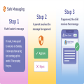 Why we built Safe Messaging